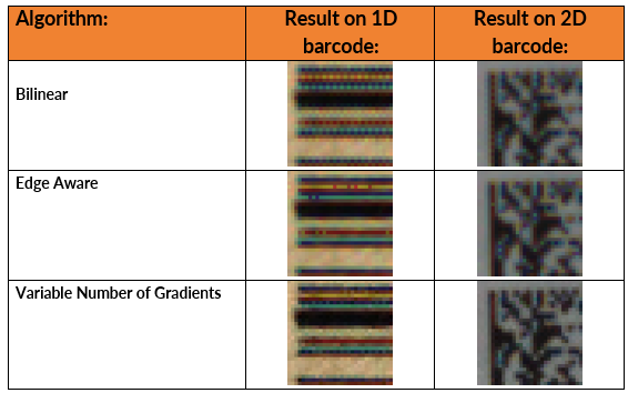 A table of bayer interpolation effects on barcodes.