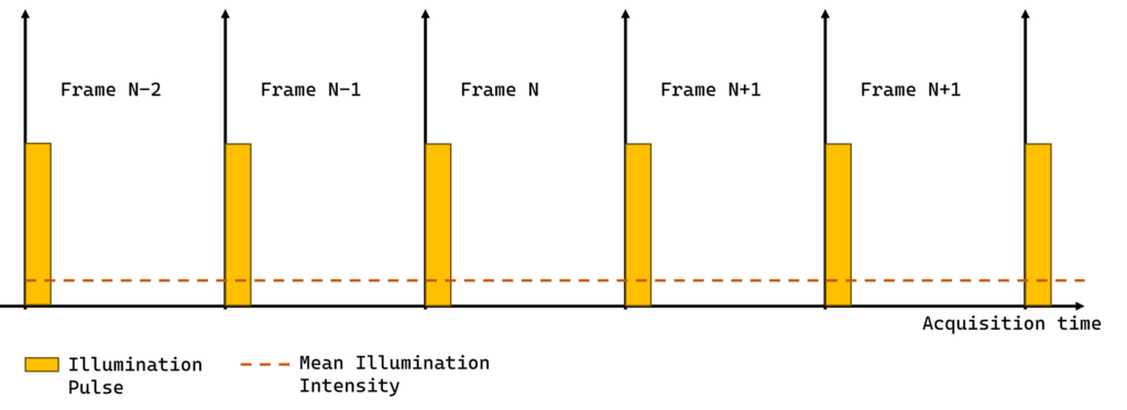 Overall mean intensity example by Viziotix.